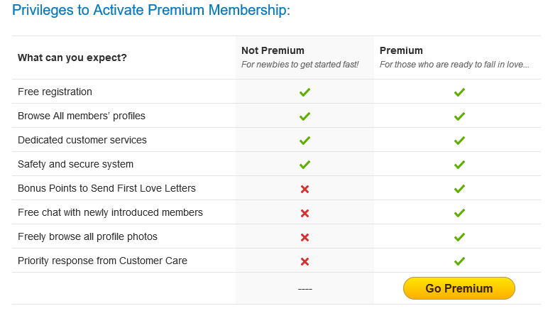 free russian beauty dates