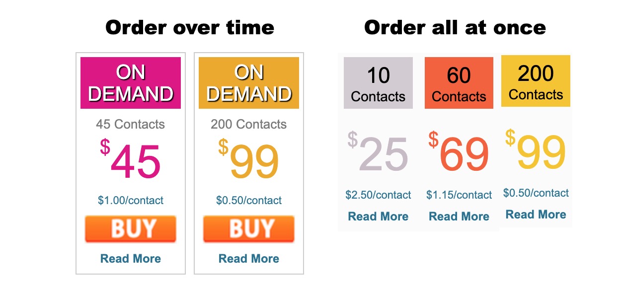 LatinEuro prices